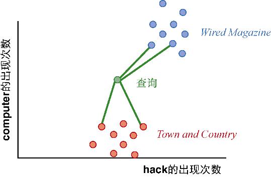 如何系统性地学习NLP自然语言处理？