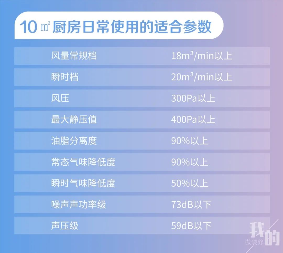 吸油烟机参数怎么选,吸油烟机一般怎么选择型号