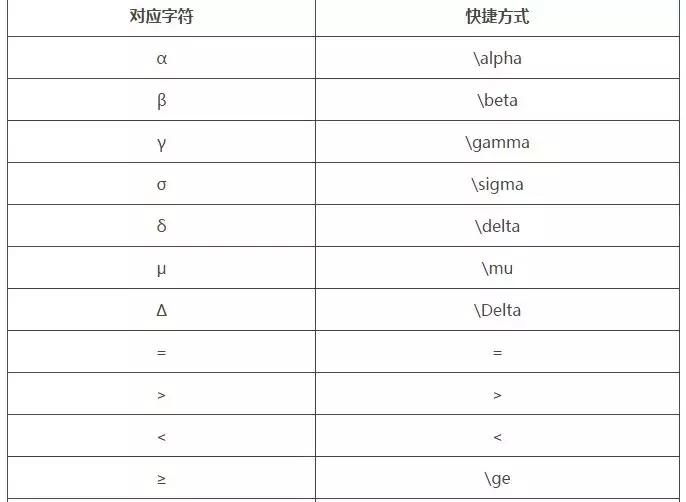 会计无纸化考试分录题怎么填写,2019年中级会计计算题综合题分值