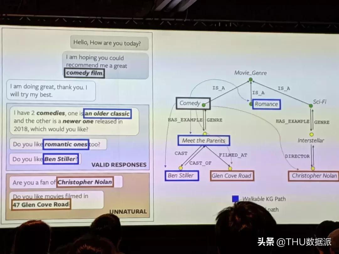 ACL2019知识图谱的全方位总结