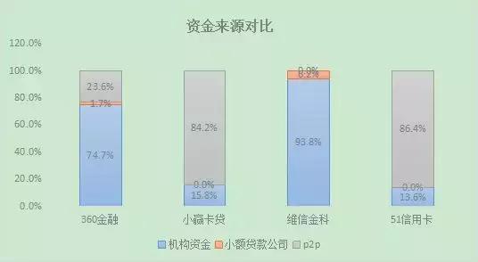 维信金科代偿债务如何归还,维信金科代偿后余额为0