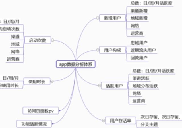 app推广运营策划怎么写,运营必备软件推广方案有哪些