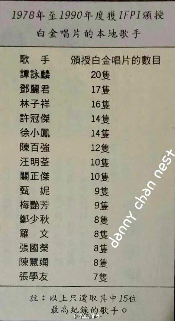 华语乐坛教父谭咏麟,谭咏麟评价华语乐坛