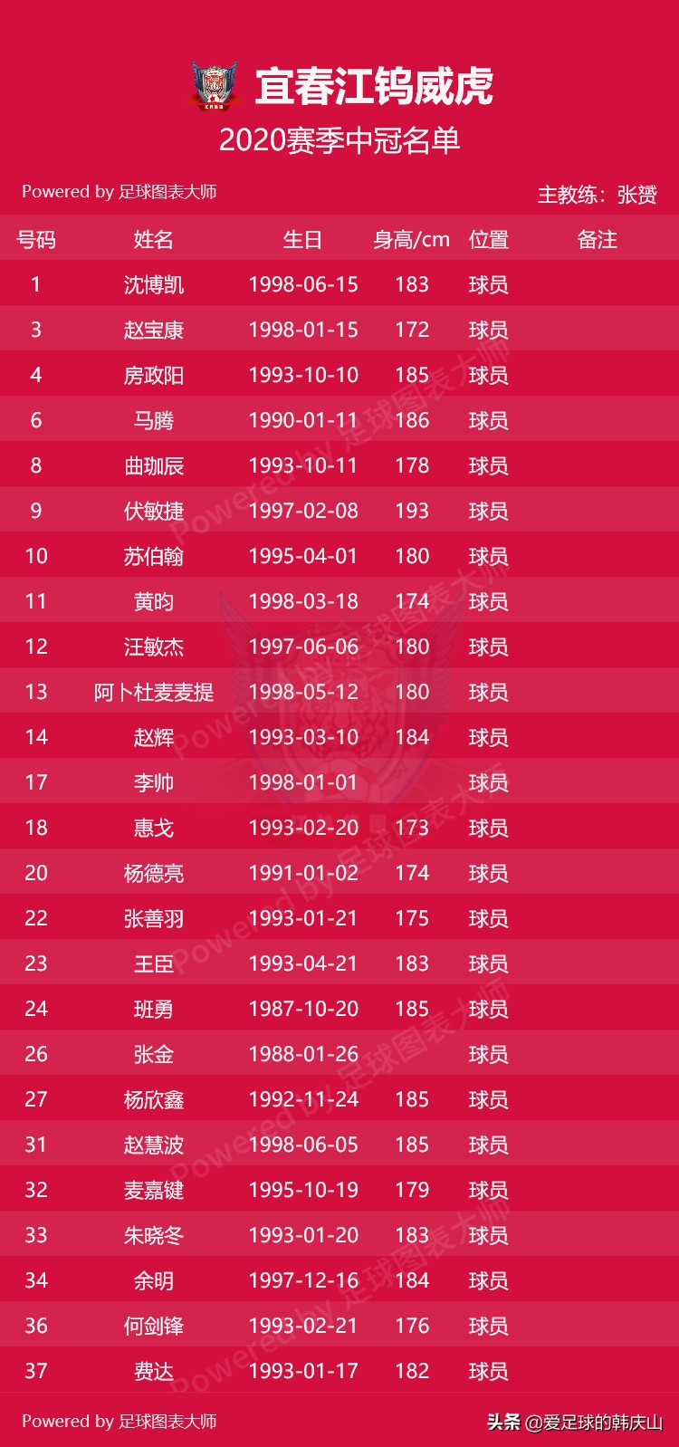 2022年冠中冠决赛名单,2024中冠参赛名单及队徽