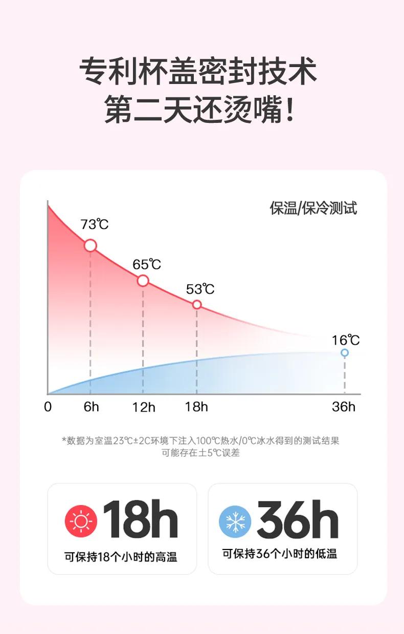 正品便携式一键开盖水杯,无需手拧保温水杯