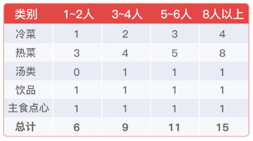 扫码点餐推广怎么盈利,扫码点餐怎么提高运营效率