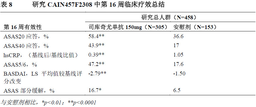 可善挺司库奇尤单抗治疗效果怎样,可善挺司库奇尤单抗注射液