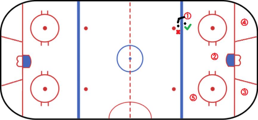 nhl合理冲撞合集,nhl离谱的射门方法