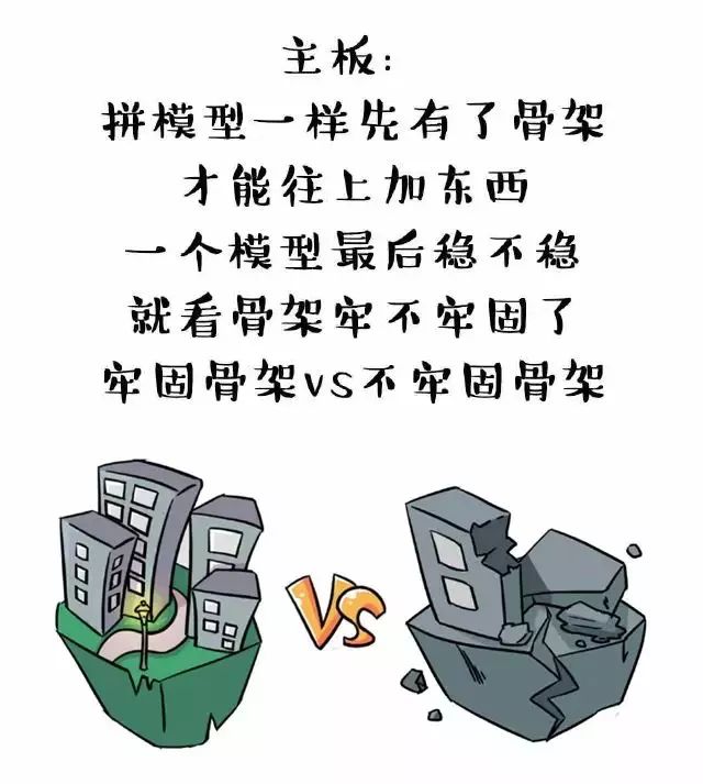 电脑小白怎么学习电脑配置,小白推荐电脑配置