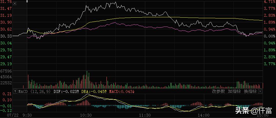 沪市今朝辞旧岁，上证即变新王旗