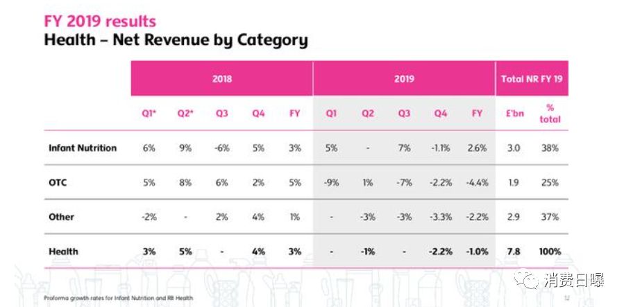 奶粉品牌业绩排名,进口奶粉销售排名榜
