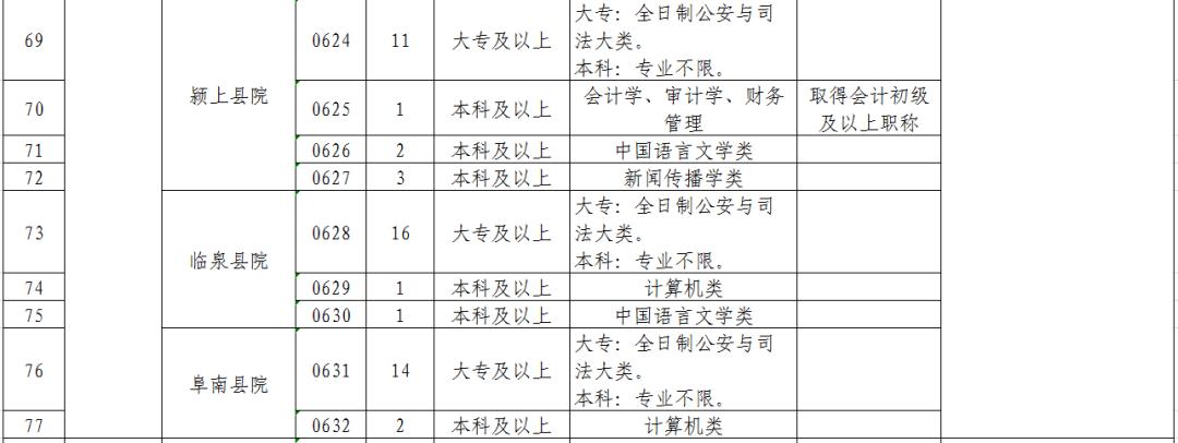 安徽省检察院书记员招聘结果公示,安徽检察院聘用制书记员公告