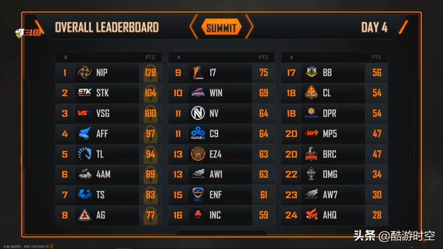 绝地求生omg夺冠沙漠第一视角,绝地求生omg完整版