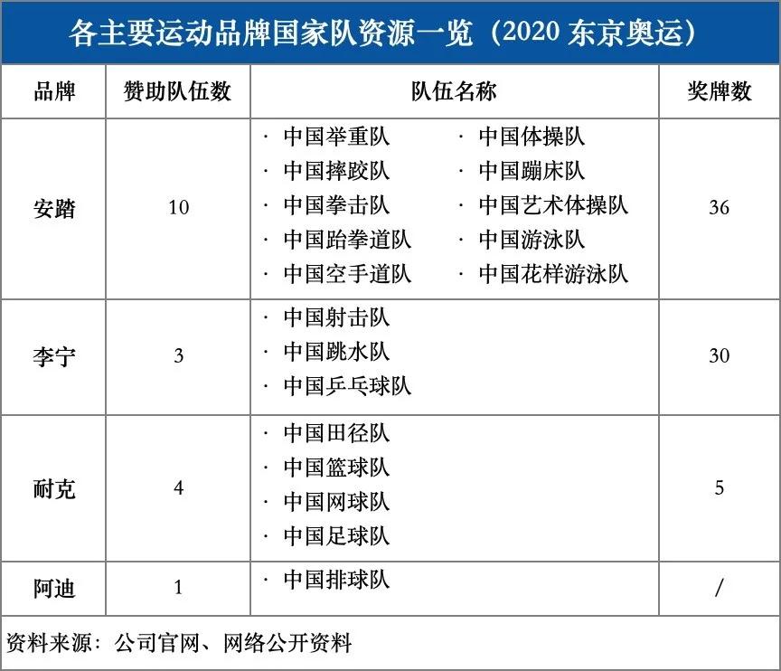夺冠绝不只是一个人的成就,中国运动员夺冠时刻