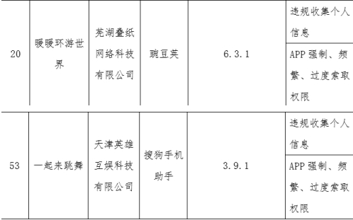 工信部下架26款app特征,工信部下架的产品