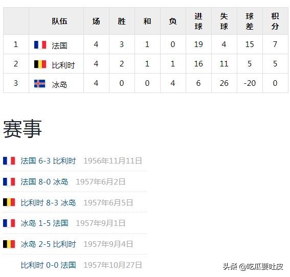 世界杯小历史1990年世界杯d组篇,世界杯小历史1994