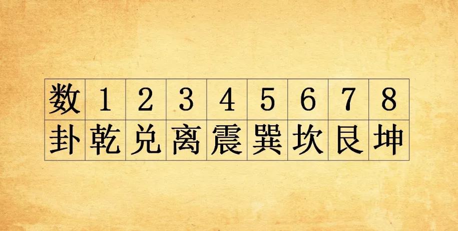 先天八卦的运行规律图解,易学入门先天八卦