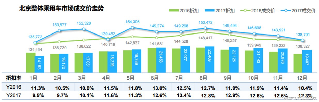 中国乘用车平均成交价,6月全国乘用车市场分析
