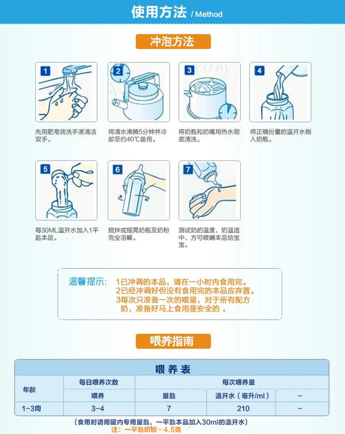 吃奶粉消化不良需要换奶粉吗,奶粉喂养的宝宝如何避免消化不良