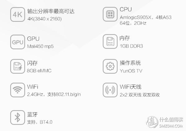 天猫魔盒6与小米盒子4spro,小米盒子天猫魔盒华为盒子哪个好