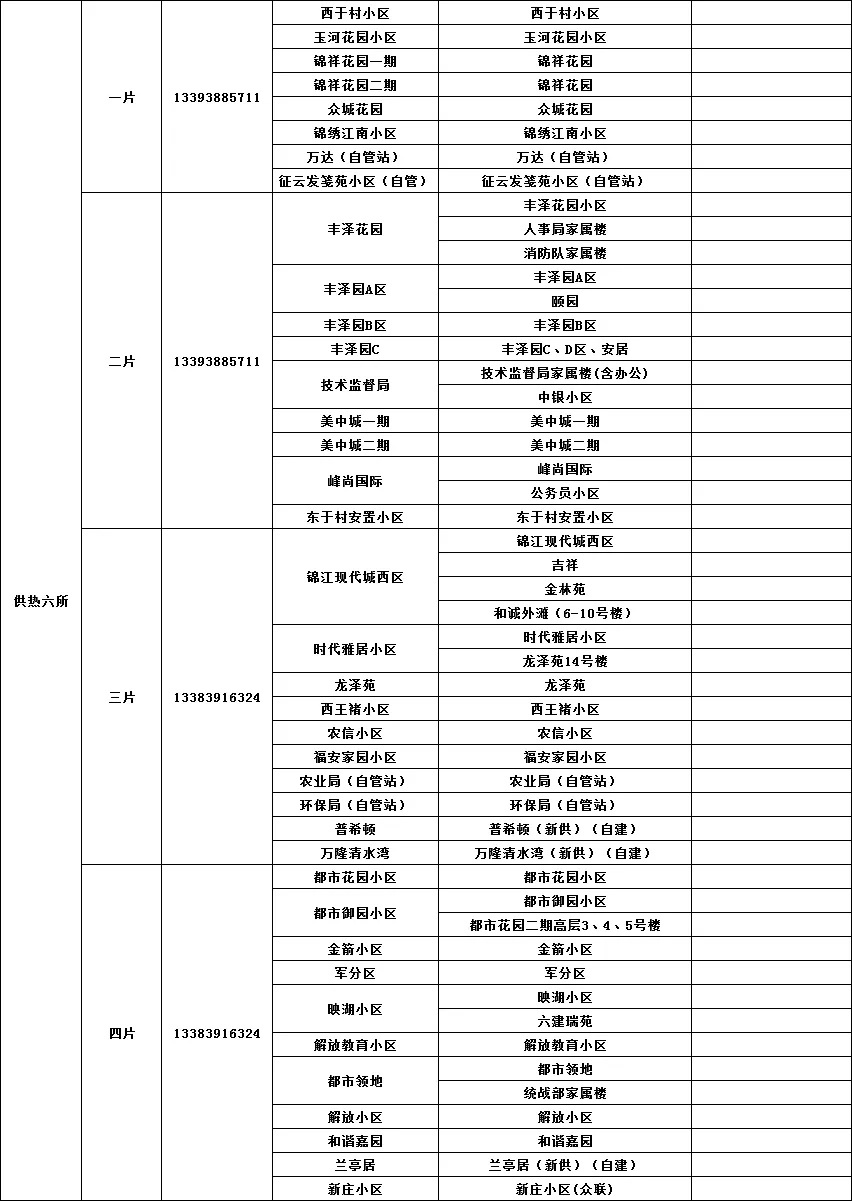 热力供暖不热工信部投诉管用吗,暖气供热问题找哪个部门