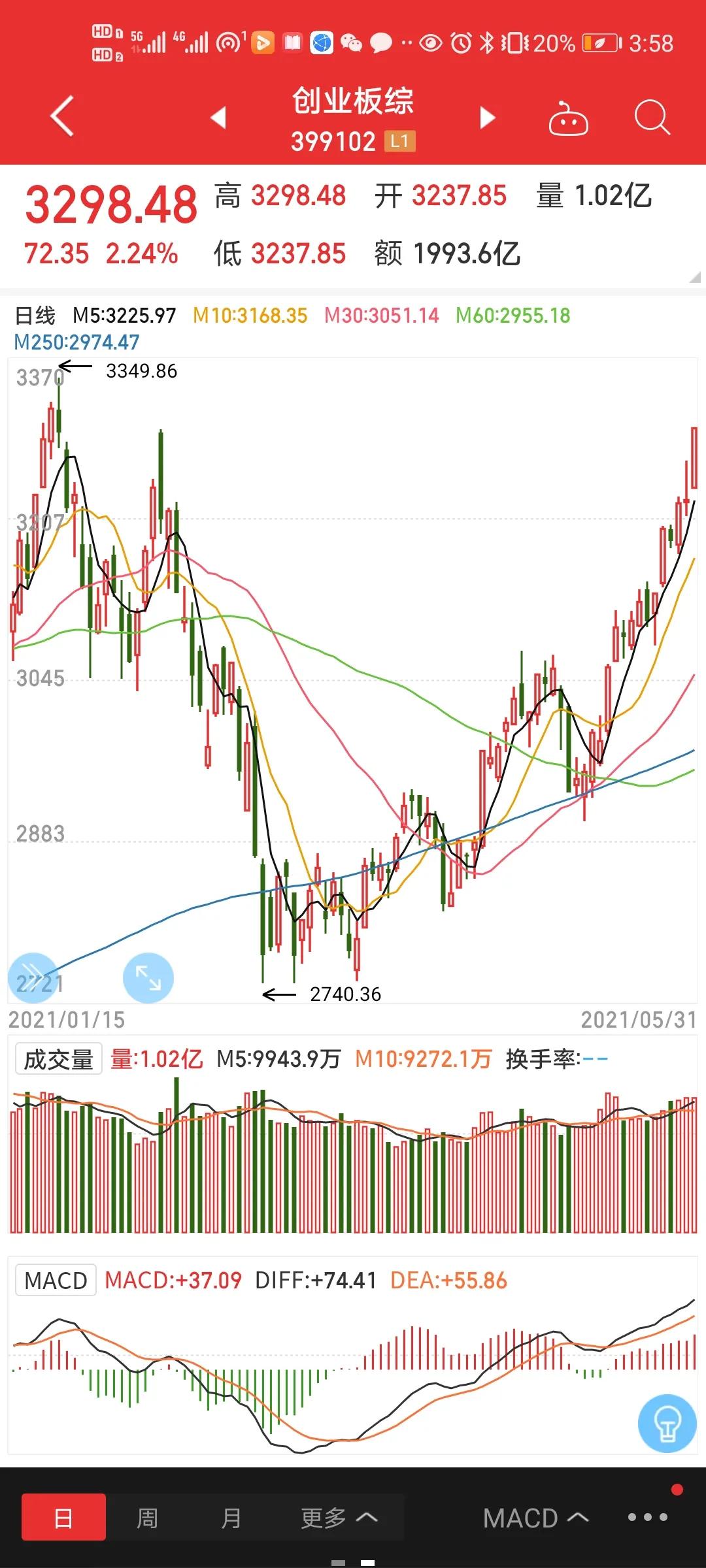 本币贬值影响股市,本币升值对银行股的影响