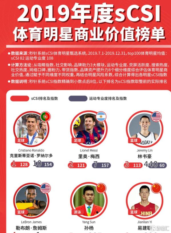 奥运会最难打碎的十大纪录,史上最惨的奥运会冠军