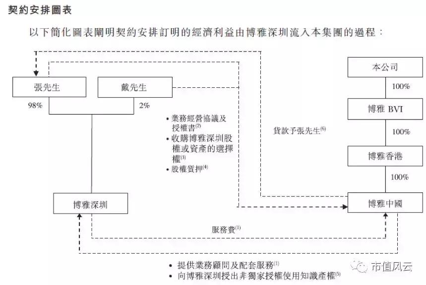港股风云|博雅互动财务迷局：网页棋牌游戏人均充值超同行5倍