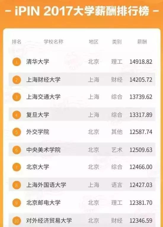 大局已定创业路何去何从,杨浦区的发展趋势