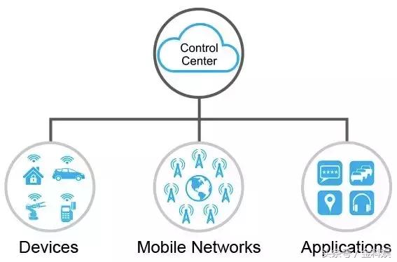 物联网设备管理平台paas,物联网paas平台定制