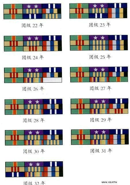 中国军衔和军官资历大全,中国的军官军衔等级