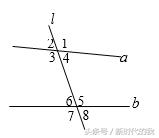 七下数学相交线与平行线视频讲解,相交线平行线三角形知识点整顿