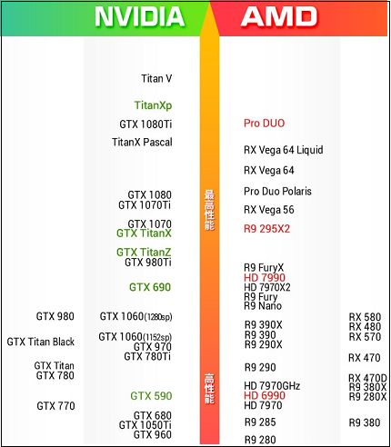 显卡命名含义是什么意思,amd公司显卡型号命名规则