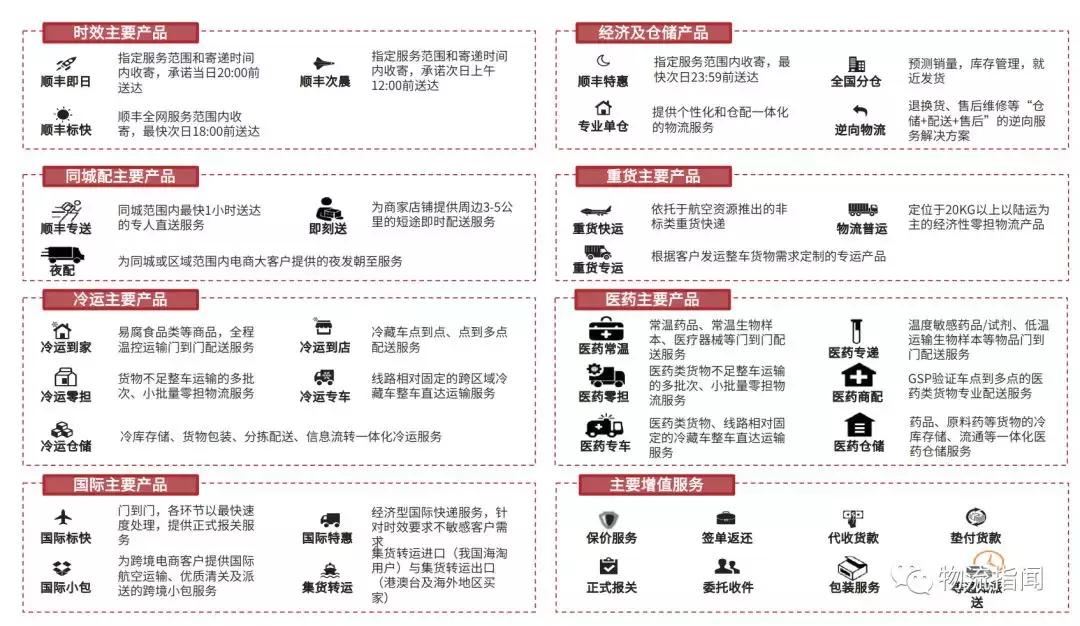 顺丰全国分布图,最新顺丰走向