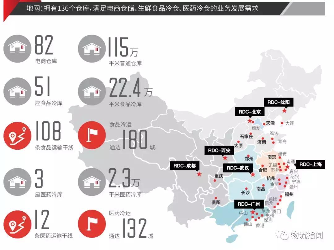 顺丰全国分布图,最新顺丰走向