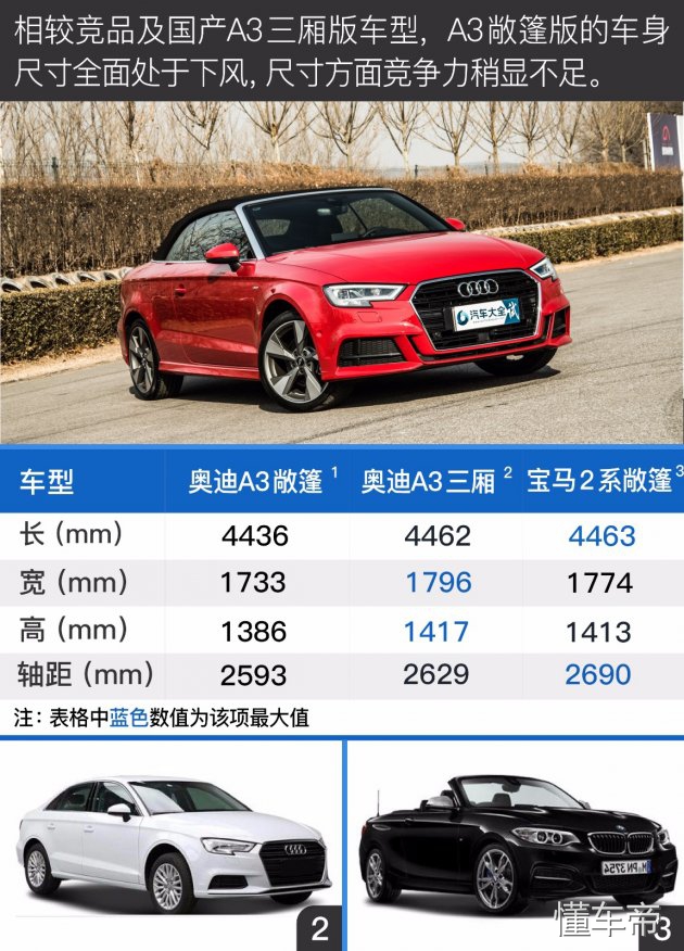奥迪a3敞篷版价格,奥迪a3敞篷版落地价