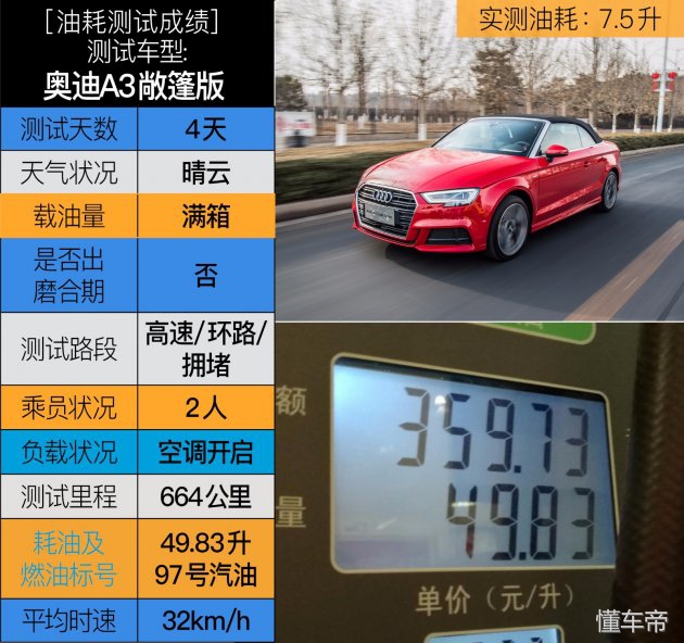 奥迪a3敞篷版价格,奥迪a3敞篷版落地价