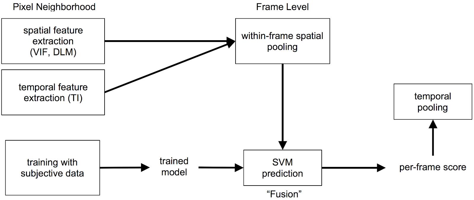 动态优化器—一种感知视频编码优化框架