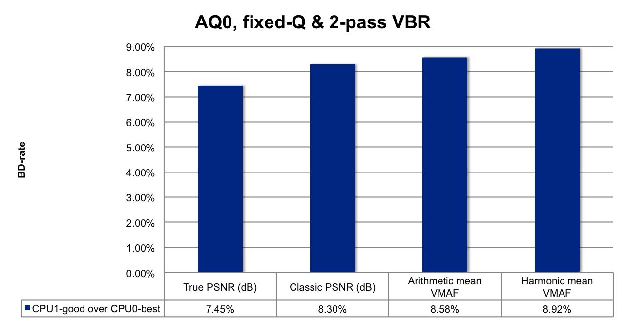 动态优化器—一种感知视频编码优化框架
