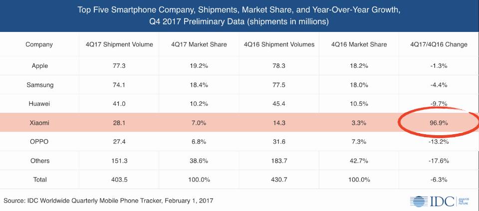 红米note5高性能低价格,红米note5降价后性价比逆天