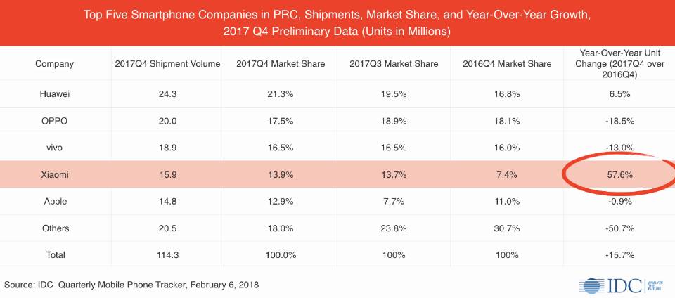 红米note5高性能低价格,红米note5降价后性价比逆天