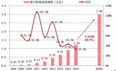 消费升级提高强大的市场需求,消费升级市场下沉