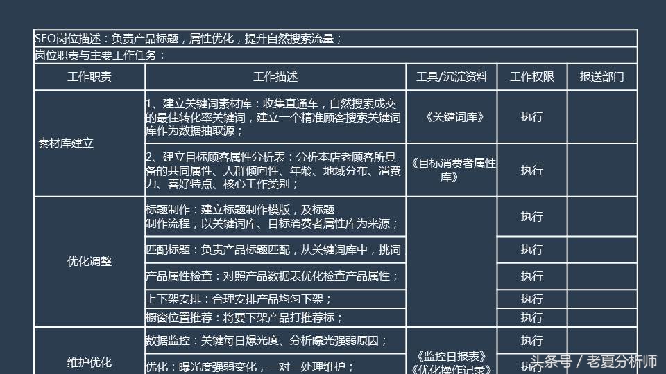 seoppt制作,原创seoppt模板免费下载
