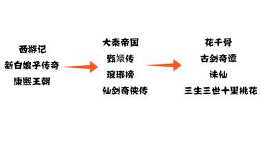鄙视链下众生相,鄙视链最底端的存在同人文