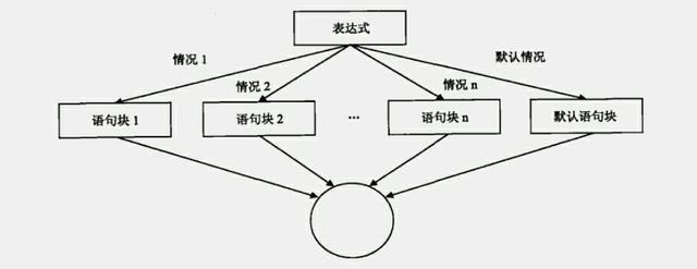 c语言1.5编程基础之循环控制,c语言跳出循环结构