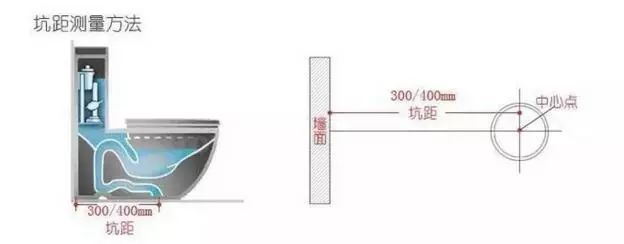 新房入住一个月就遭遇装修八大坑,房子装修十个血泪教训