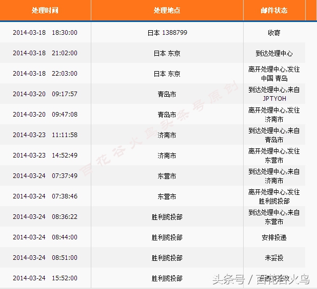 教您如何通过转运公司Tenso海淘日本亚马逊（图文教程）