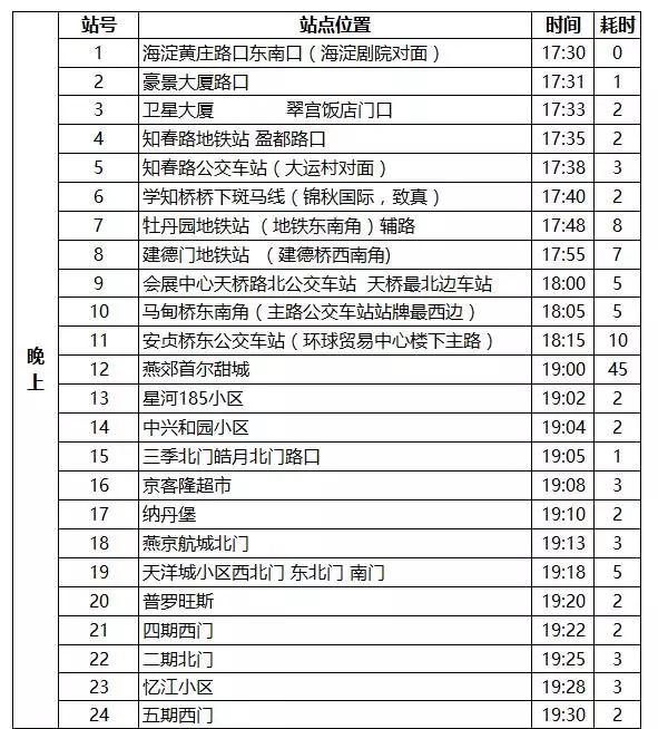 燕郊交通路线图,燕郊进京交通路线