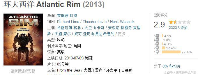 关于环太平洋2的20个彩蛋,环太平洋2的主要亮点