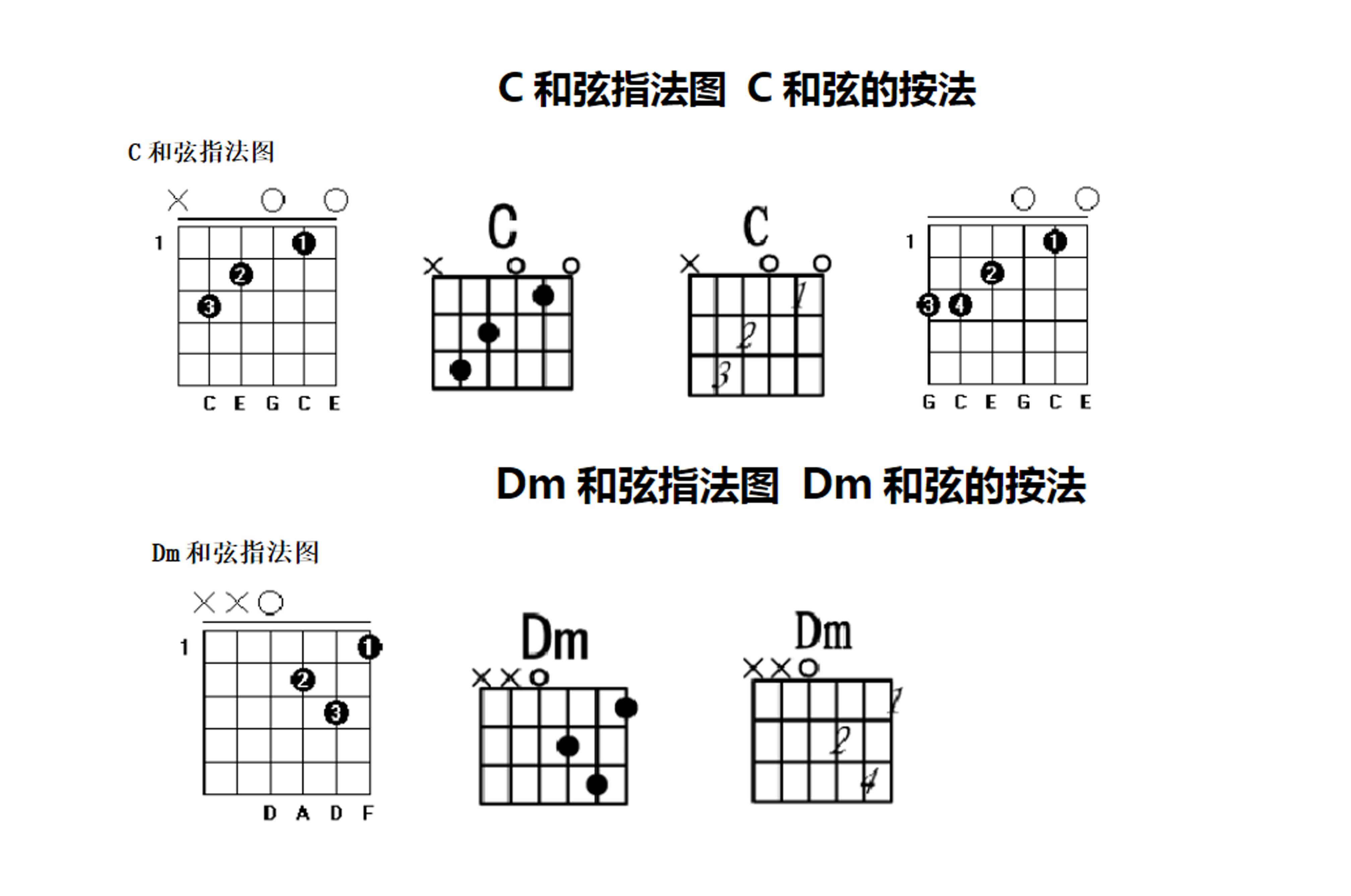 吉他必学的100个乐理和弦,吉他如何快速学会和弦的指法